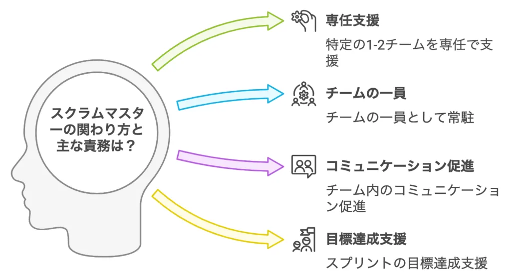 スクラムマスターの責務図解